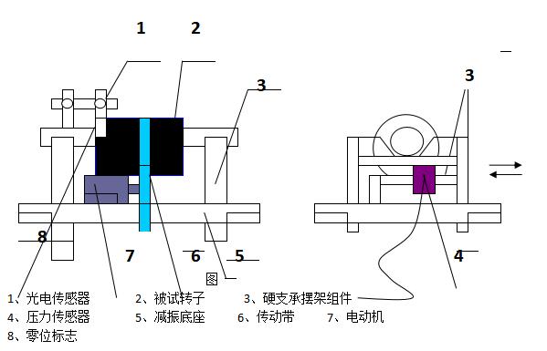 CH-MD -DPZ型回轉(zhuǎn)體轉(zhuǎn)子智能動(dòng)平衡實(shí)驗(yàn)臺